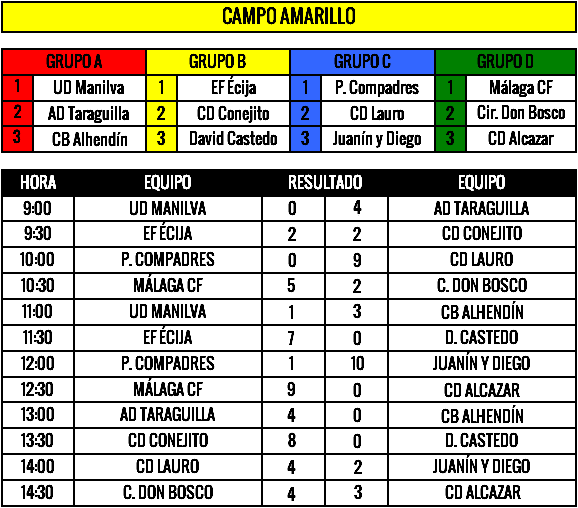 Fc Cup F Previa Taraguilla Conejito Cd Lauro Y Malaga Cf