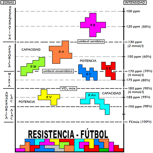 futbol carrasco resistencia clasificacion
