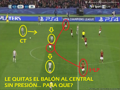 futbolcarrasco zidane analisis táctico real madrid