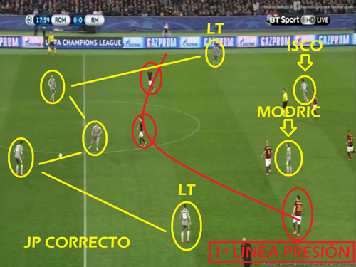 futbolcarrasco zidane analisis táctico real madrid